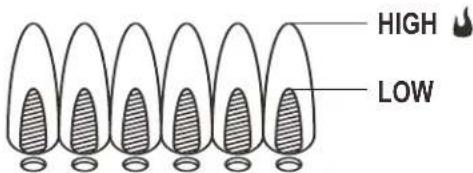 CHAR BROIL Performance 463371719 - Burner Flame Check - 1