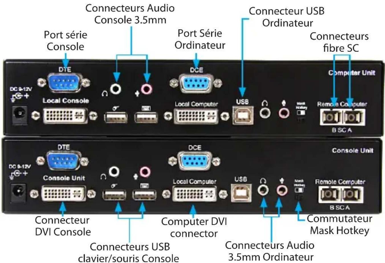 StarTech.com SV565FXDUSA - Vue Arrière - 1