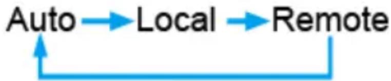 StarTech.com SV565FXDUSA - Utilisation de l'Unité Ordinateur - 1