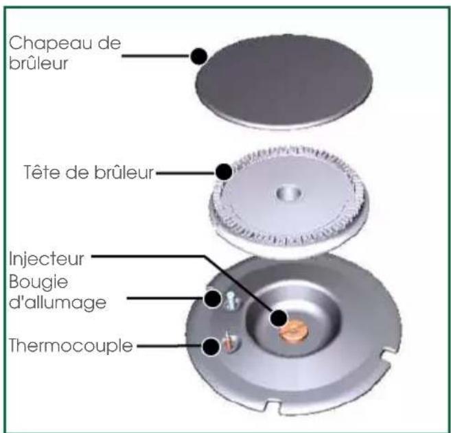 SAUTER SPG9466MB - Manette Vue d'ensemble des brûleurs - 2