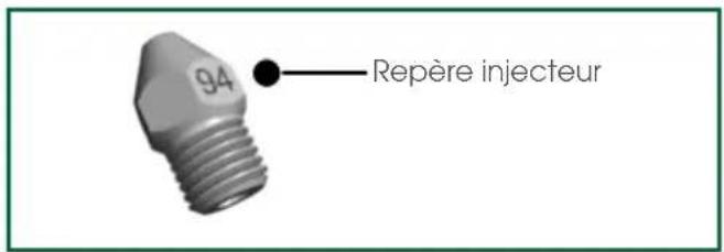 SAUTER SPG9465B - - Repérage des injecteurs - 1