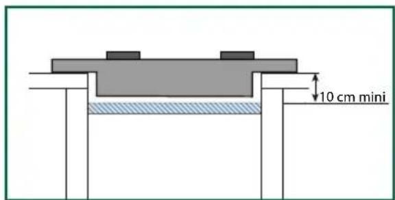 SAUTER SPG9465B - - Choix de l'emplacement - 2