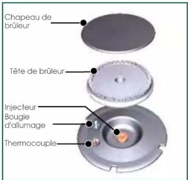SAUTER SPE9465X - Manette Vue d'ensemble des brûleurs - 2