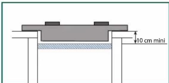 SAUTER SPE9465X - - Choix de l'emplacement - 2