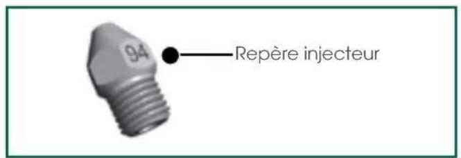 SAUTER SPE9465X - - Repérage des injecteurs - 1