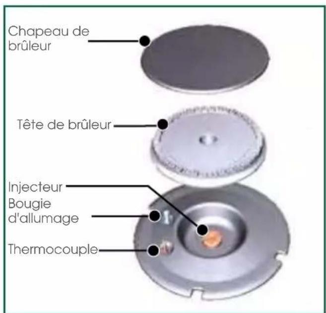 SAUTER SPE9467B - Manette Vue d'ensemble des brûleurs - 2
