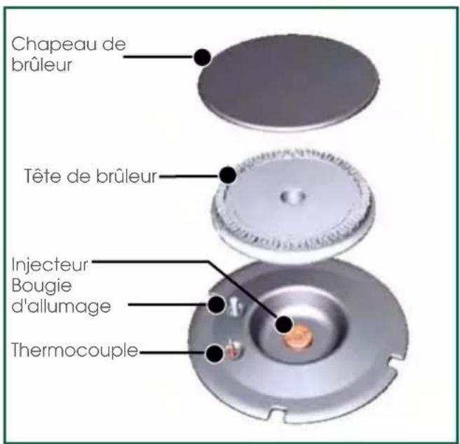 Chapeau de brûleur Tête de brûleur Injecteur Bougie d'allumage Thermocouple