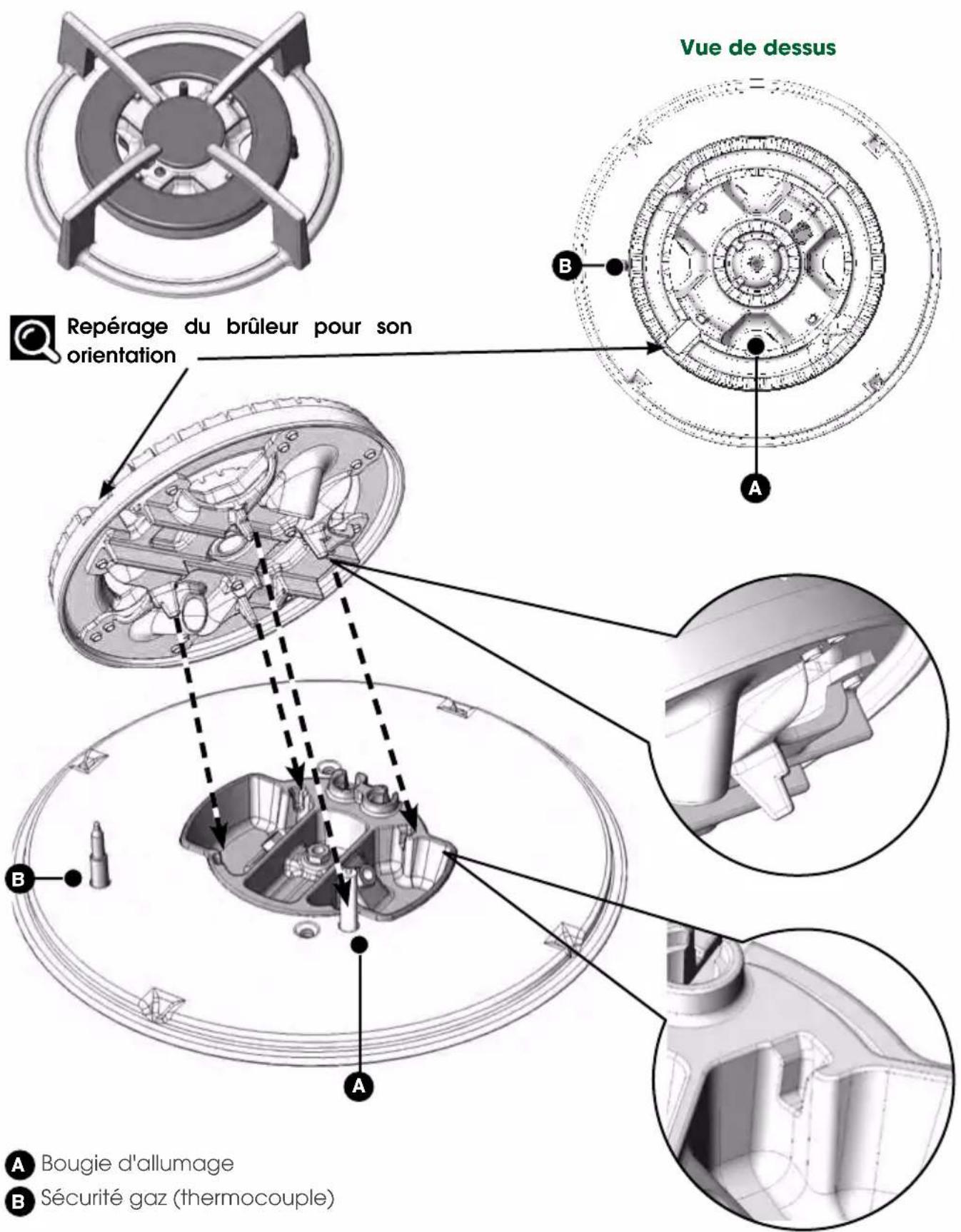 Vue de dessus Repérage du brûleur pour son orientation A B Bougie d'allumage Sécurité gaz (thermocouple)
