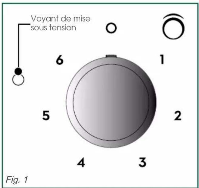 Voyant de mise sous tension 6 1 5 2 4 3 Fig. 1