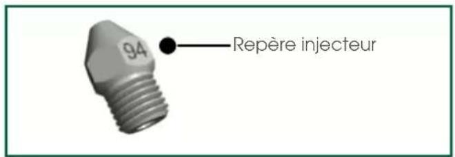 94 Repère injecteur