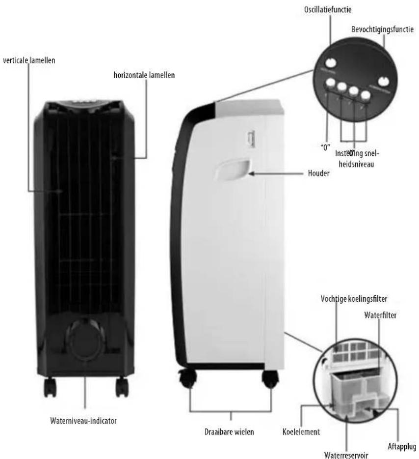 MPM MKL01 - PRODUCTBESCHRIJVING - 1