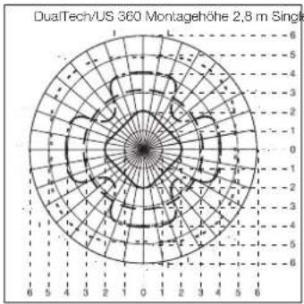 STEINEL Single US - Inbetriebnahme - 1