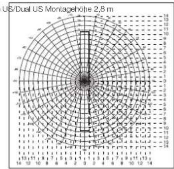 STEINEL Single US - Inbetriebnahme - 2