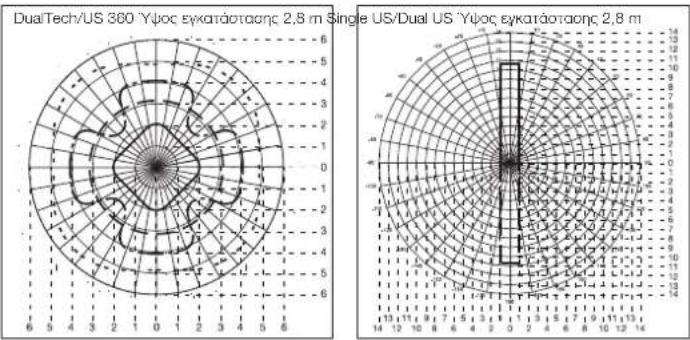STEINEL Single US - 1