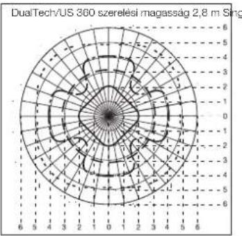 STEINEL Single US - Felugyelt terulet - 1