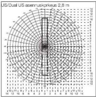 STEINEL Single US - Käytöönotto - 2