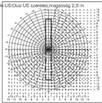 STEINEL Single US - Felugyelt terulet - 2