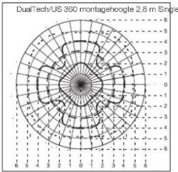 STEINEL Single US - Ingebruikname - 1