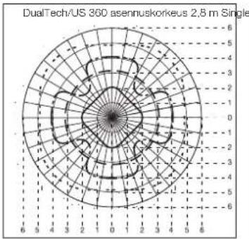 STEINEL Single US - Käytöönotto - 1