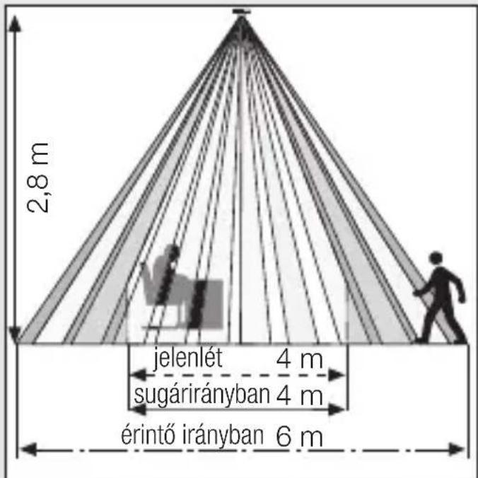 STEINEL IR Micro DALI - Felügyelt terület - 1