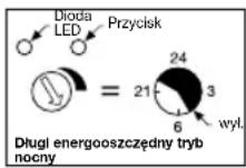 STEINEL NightMatic 3000 Vario - Przykłady energooszczędnego trybu nocnego: - 3