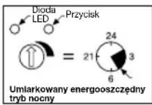 STEINEL NightMatic 3000 Vario - Przykłady energooszczędnego trybu nocnego: - 2