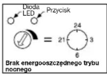 STEINEL NightMatic 3000 Vario - Przykłady energooszczędnego trybu nocnego: - 1