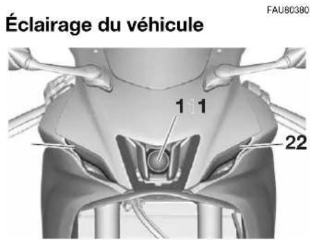 YAMAHA YZFR7 (2022) - Fusibles spécifiés : - 1