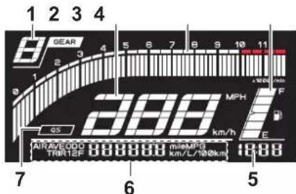 YAMAHA YZFR7 (2022) - Bloc de compteurs multifonctions - 1