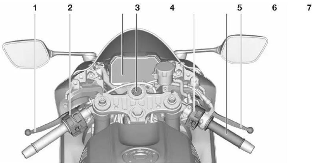 YAMAHA YZFR7 (2022) - Commandes et instruments - 1