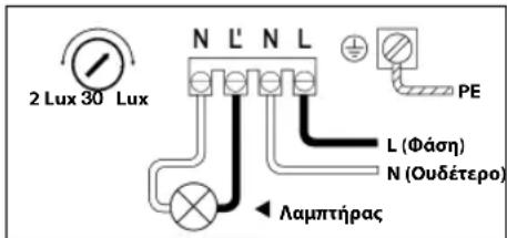 STEINEL NightMatic 2000 - Η αρχή λειτουργίας - 1