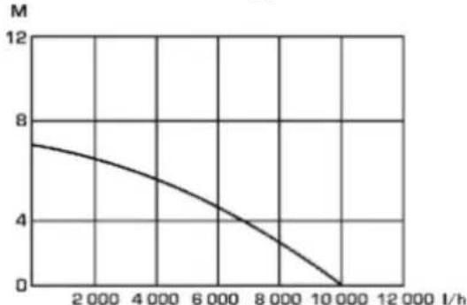 PARKSIDE PTPK 400 A1 - Prestatievermogen - 1