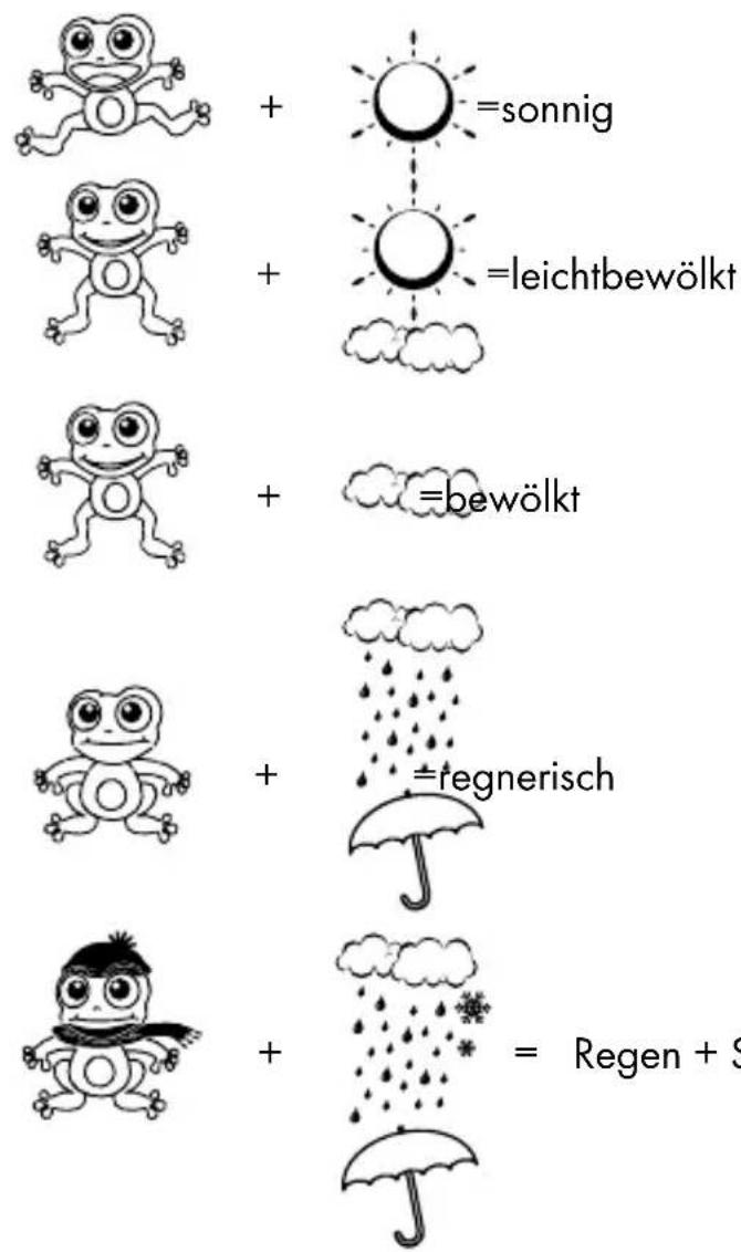 AURIOL 4LD5531 - Wettervorhersage in Betriebnehmen - 1