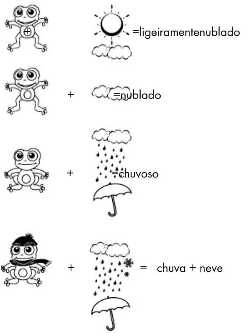 AURIOL 4LD5531 - Ligar a previsão meteorológica - 2