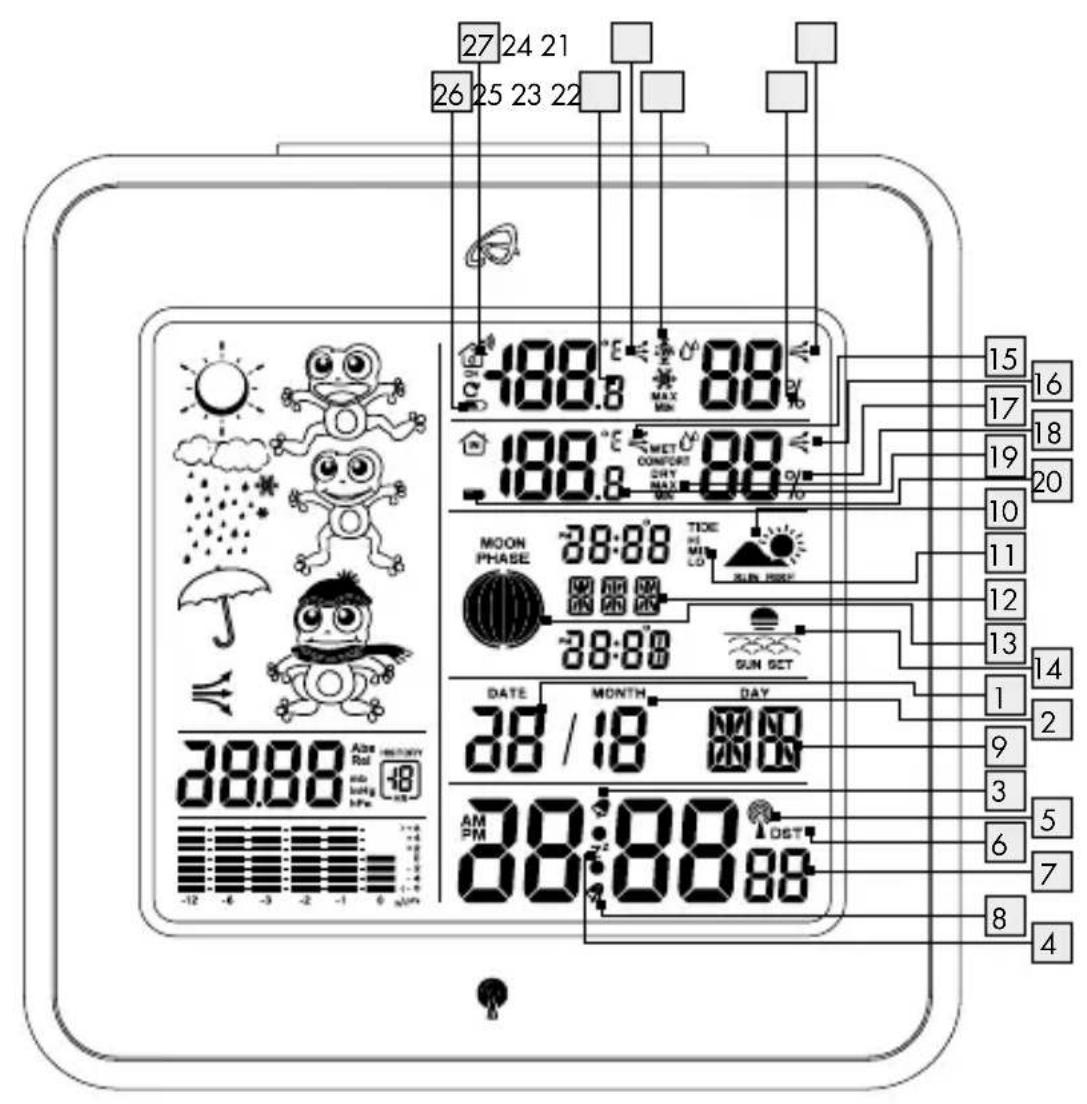 AURIOL 4LD5531 - 3