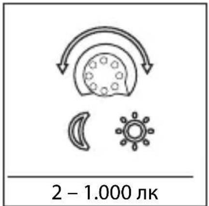 STEINEL IS 2160 ECO - ПюлжntьhoeТь Вкlioчен (pereynpoBka BpeMeH) - 1