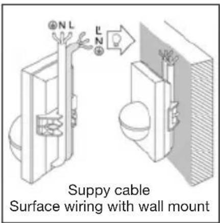 Supply cable Surface wiring with wall mount
