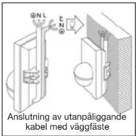 Anslutning av utanpåliggande kabel med väggfäste