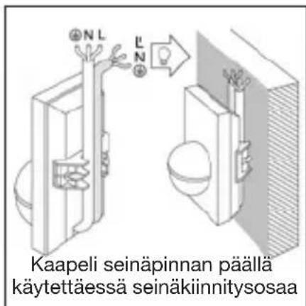 Kaapeli seinäpinnan päällä käytettäessä seinäkiinnitysosaa