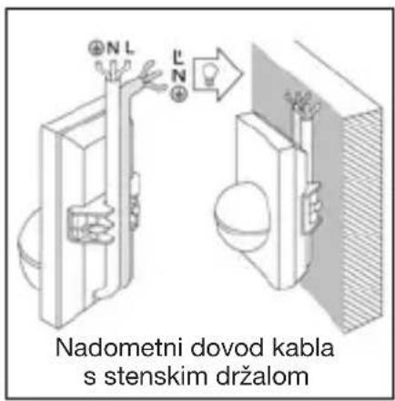 Nadometni dovod kabla s stenskim držalom