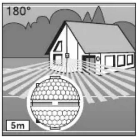 180° 5m