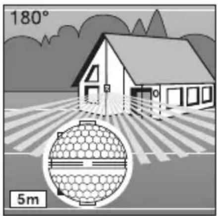 180° 5m