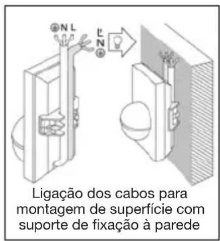 Ligação dos cabos para montagem de superfície com suporte de fixação à parede