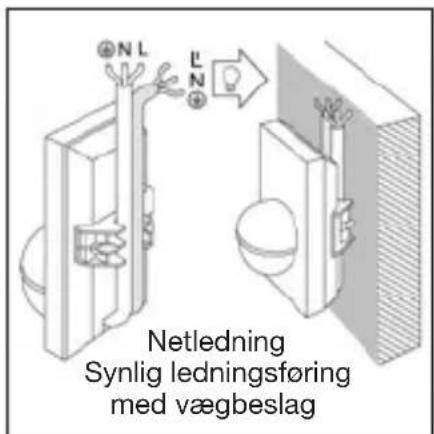 Netledning Synlig ledningsføring med vægbeslag