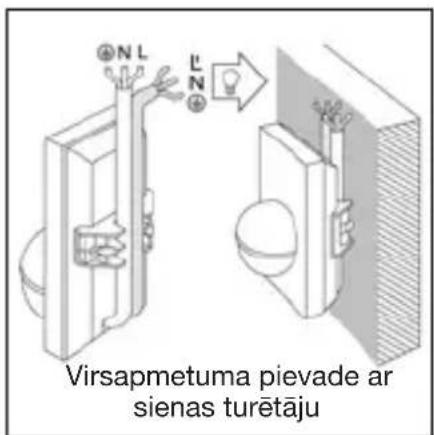 Virsapmetuma pievade ar sienas turētāju