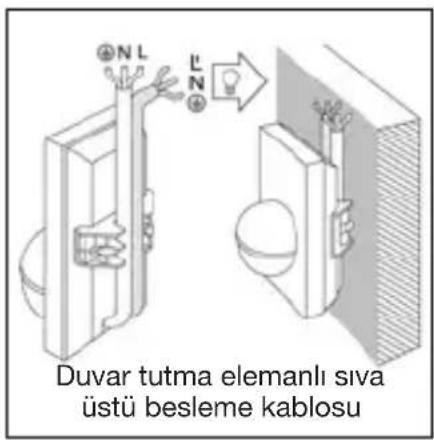 Duvar tutma elemanlı siva üstü besleme kablosu