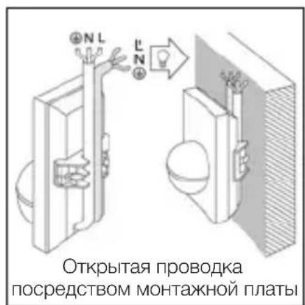 STEINEL IS 2180 ECO - Установка / Монтаж к стене - 2