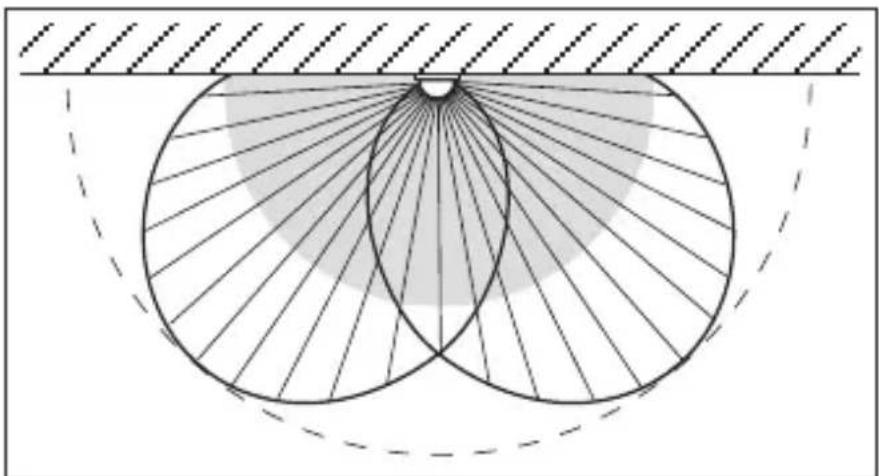 STEINEL IS 2180 ECO - Regulación crepuscular (punto de luz ambiental) - 1