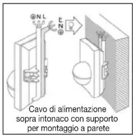 Cavo di alimentazione sopra intonaco con supporto per montaggio a parete