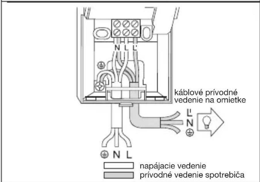 káblové prívodné vedenie na omietke napájacie vedenie prívodné vedenie spotrebiča